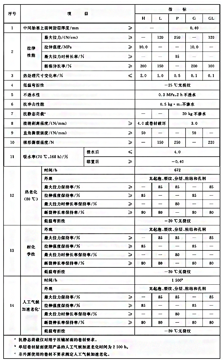 山东万荷防水材料有限公司